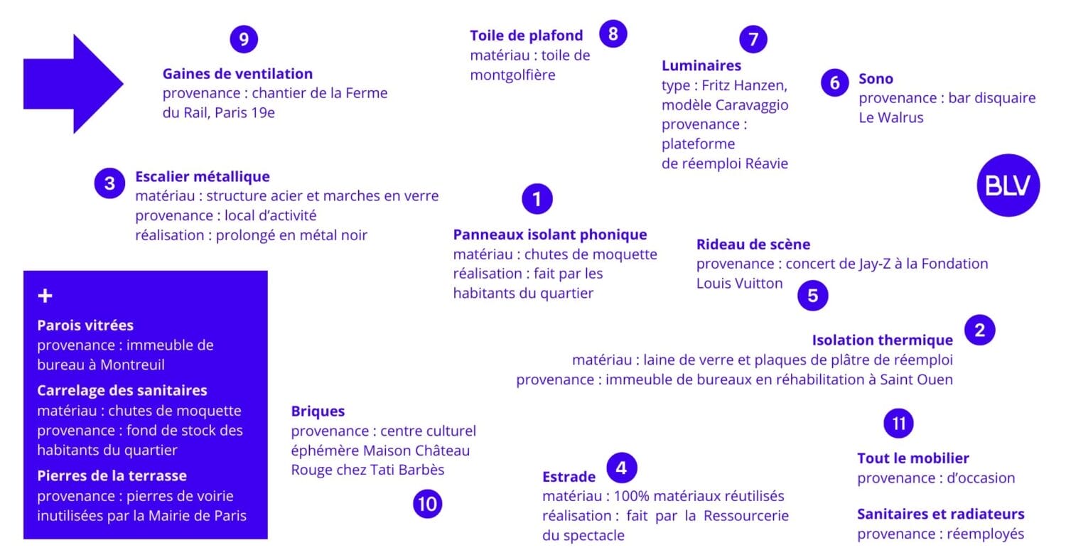 éléments de réemploi dans l'intérieur du bar et tiers-lieu du TLM à Paris 19ème